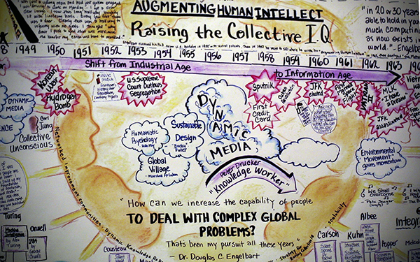 augmenting human intellect illustration timeline history by Dr Douglas C Engelbart