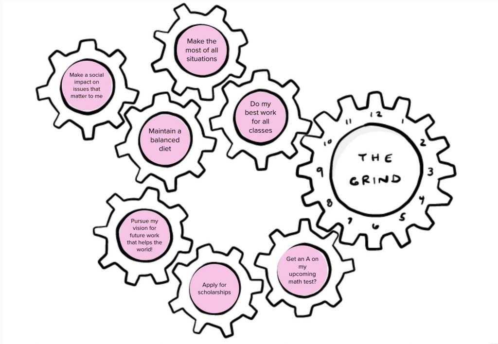 8 gears sit on a white background. Seven of them are pink in the middle and contain "grind" examples like "do my best work in all my classes" and "maintain a balanced diet".