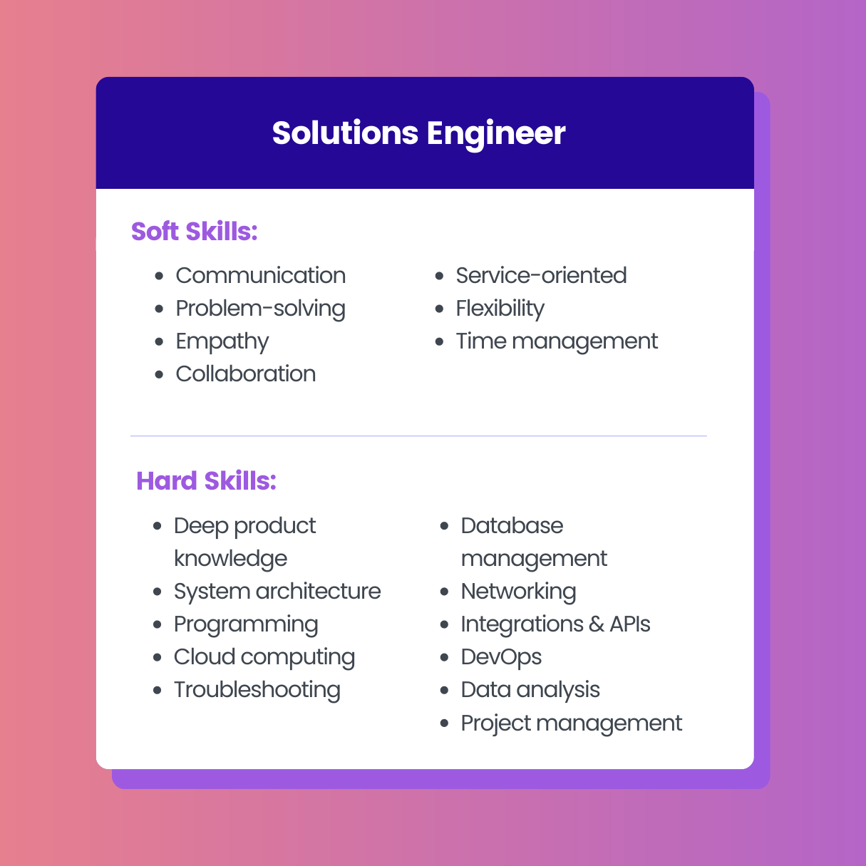 SDR Career Path