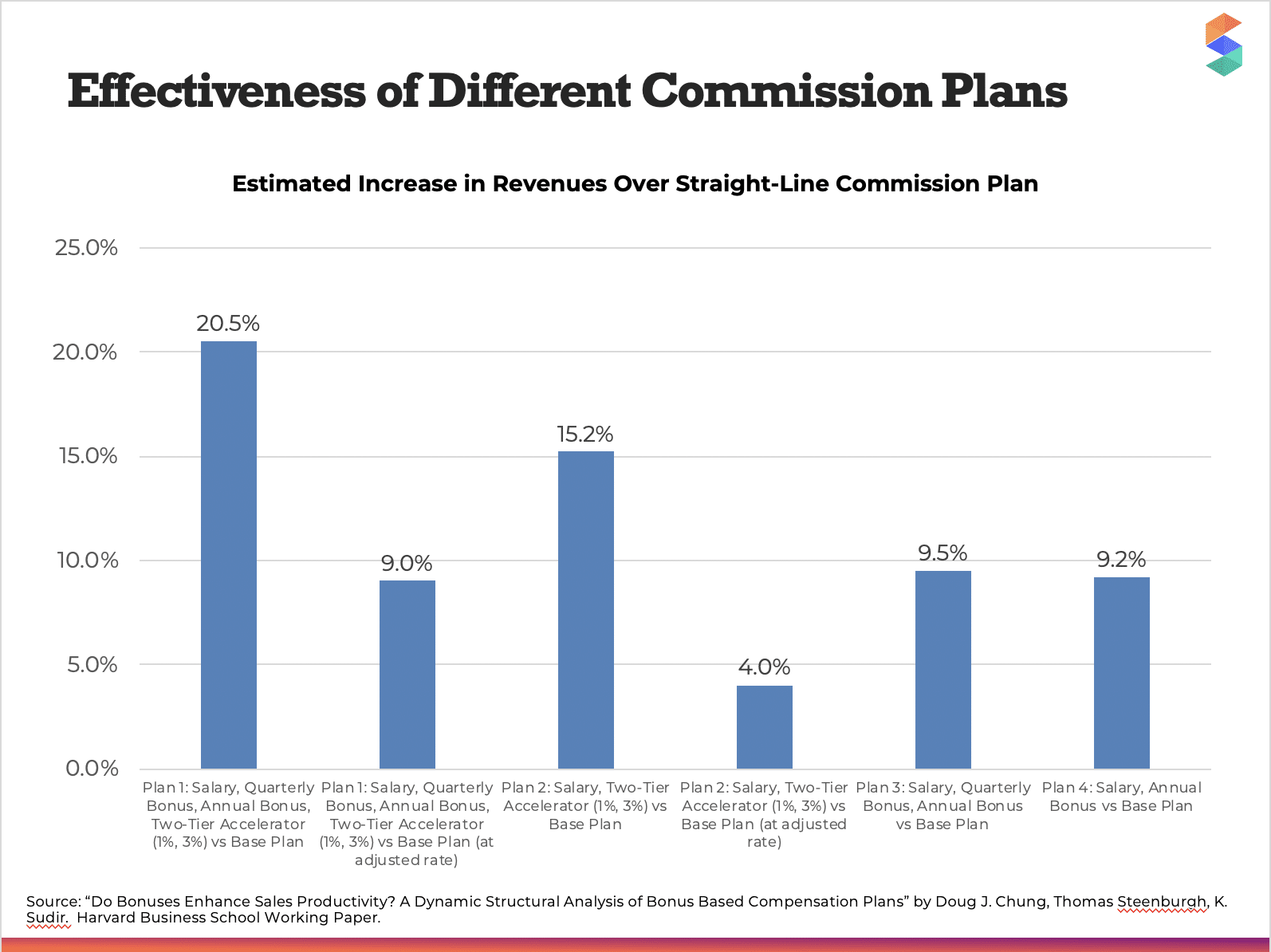 commission plan comparison