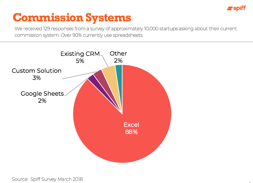 commission systems