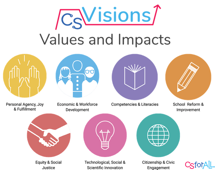 CS Visions Values and Impacts
