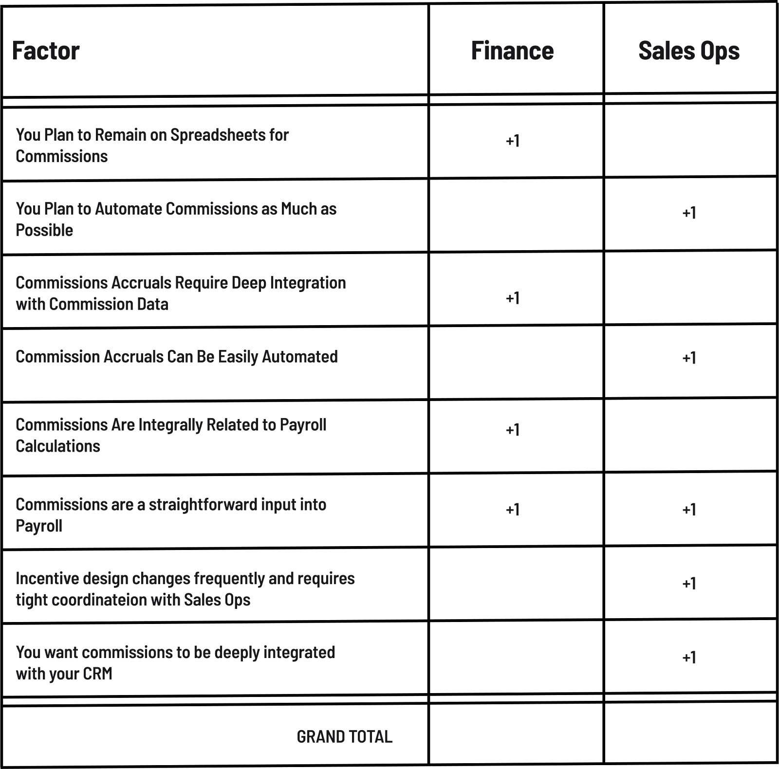 decision framework