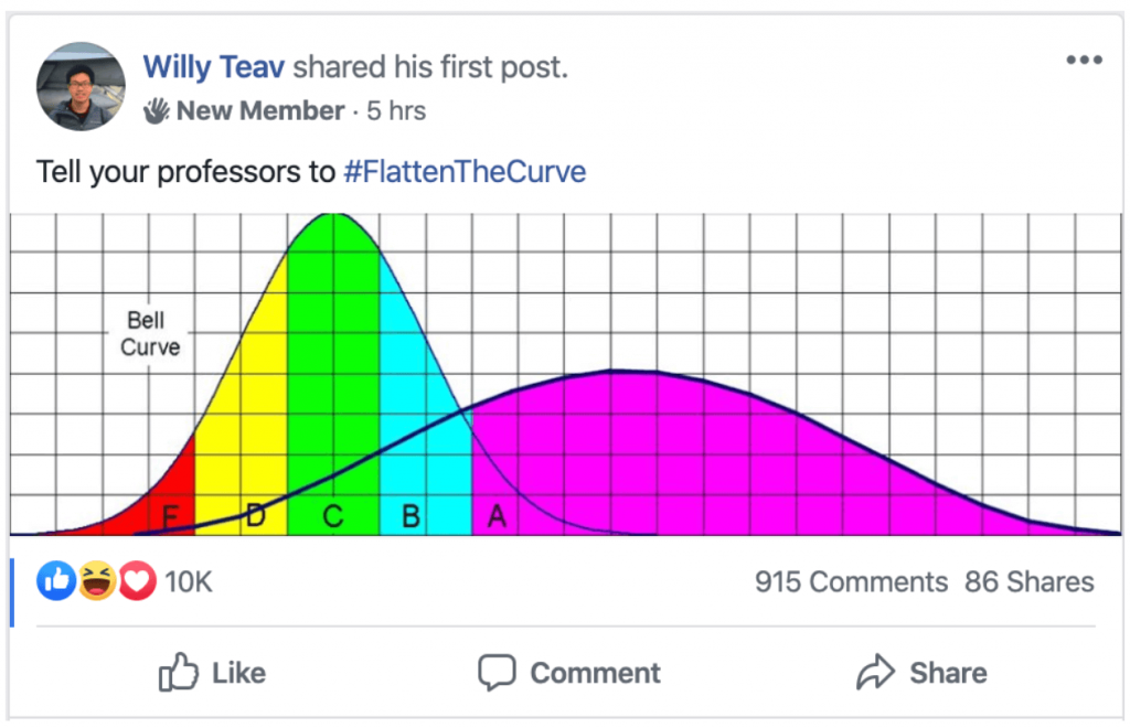 Flatten the curve graph