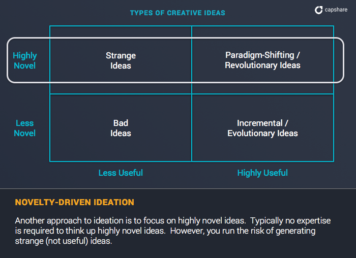 novelty drive ideation