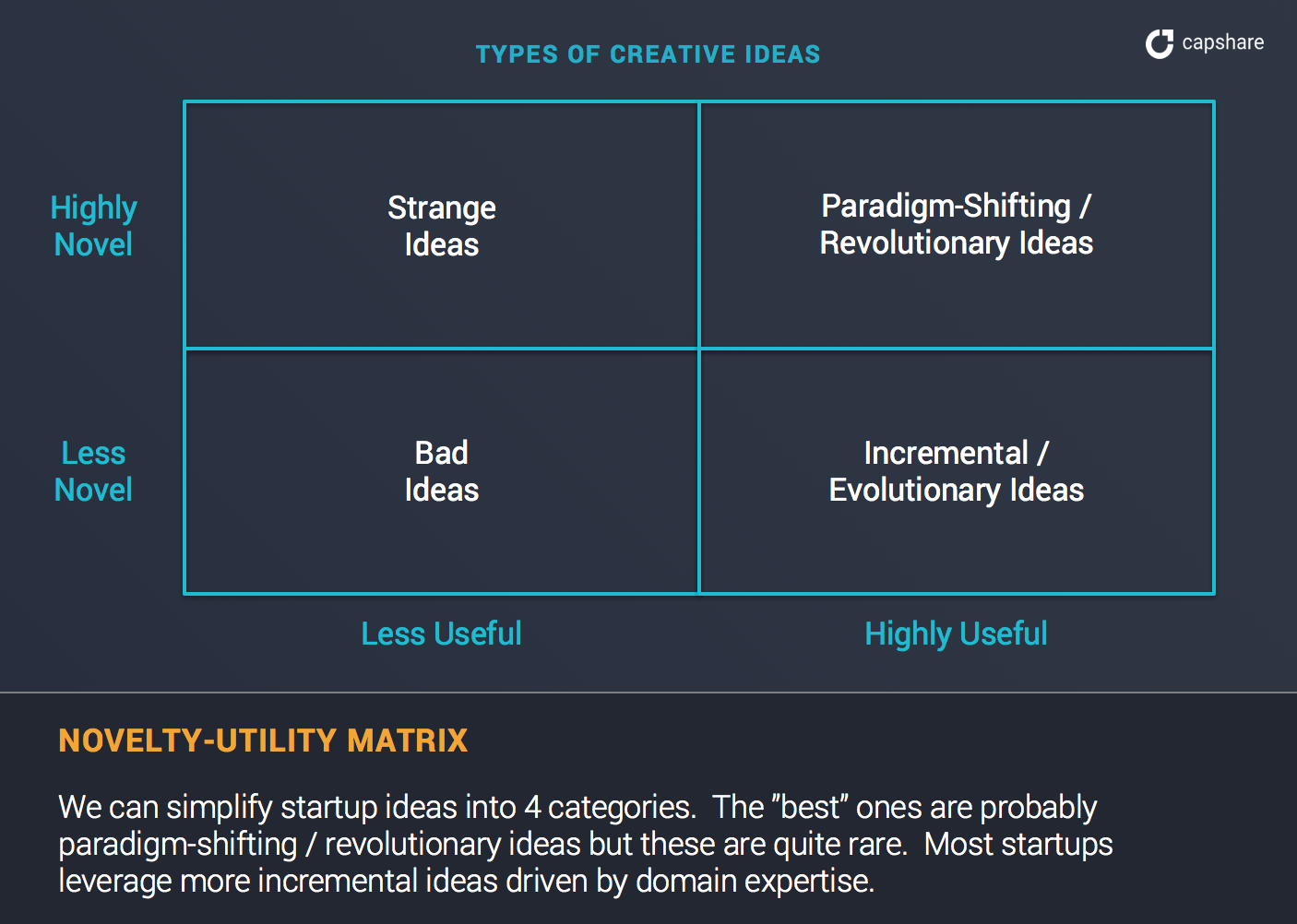 novelty utility matrix