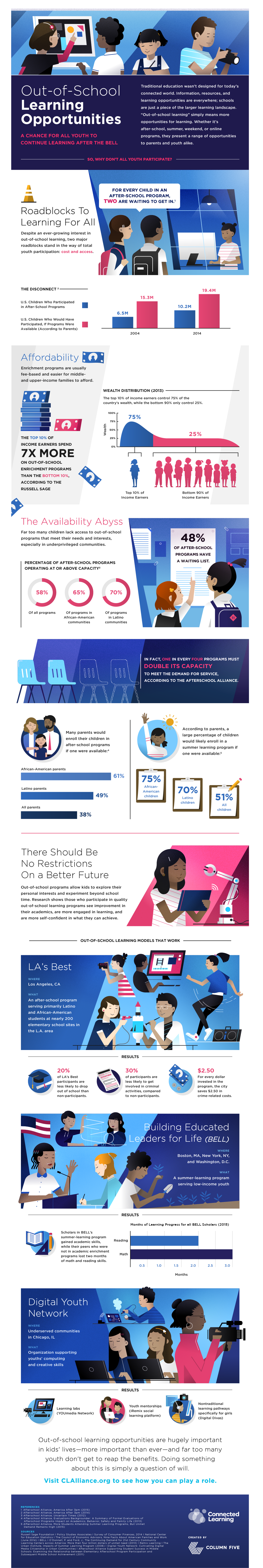 Infographic: Educational equity and out-of-school learning