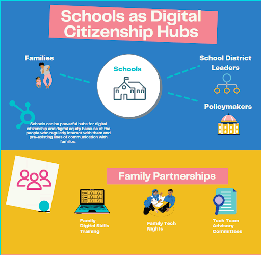 Schools as Digital Citizenship Hubs graphic