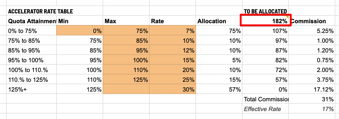 simple marginal acclerator