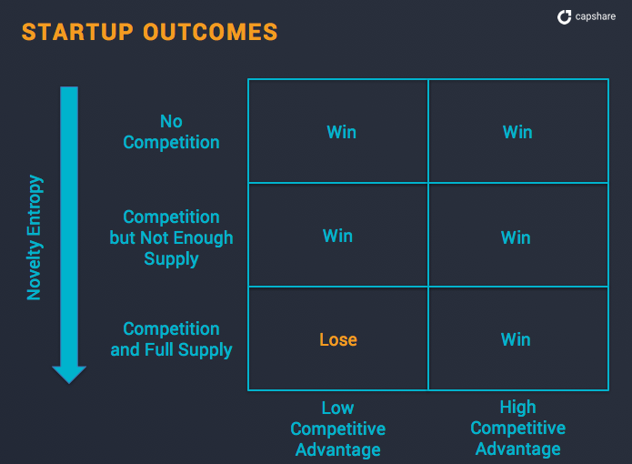 startup outcomes