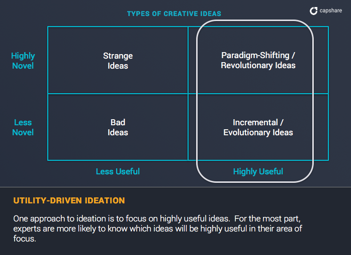 utility driven ideation